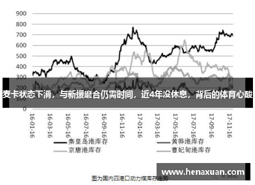 麦卡状态下滑，与新援磨合仍需时间，近4年没休息，背后的体育心酸